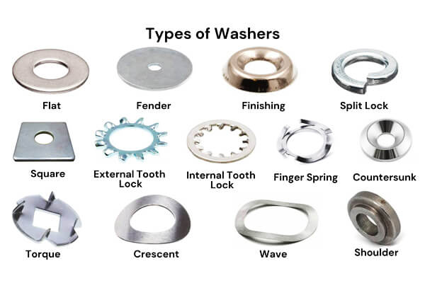 types of Washers
