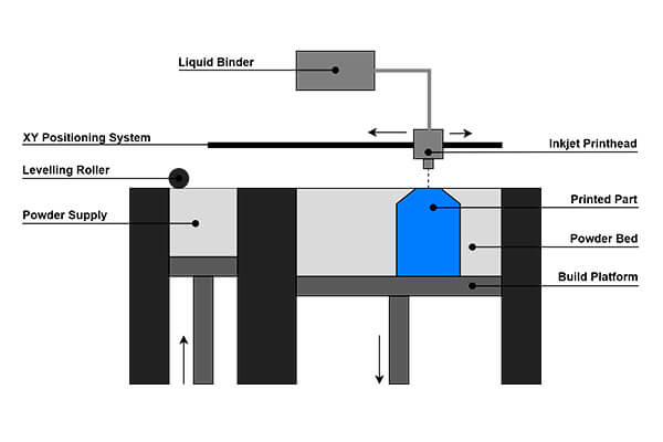 النفث بيندر