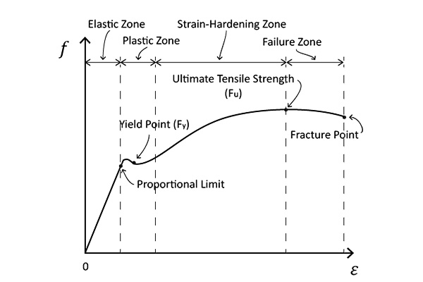Malzemenin sertliği
