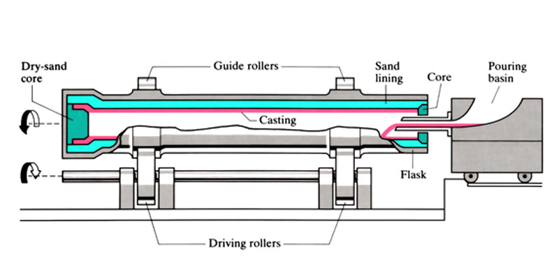 Odstředivé obsazení